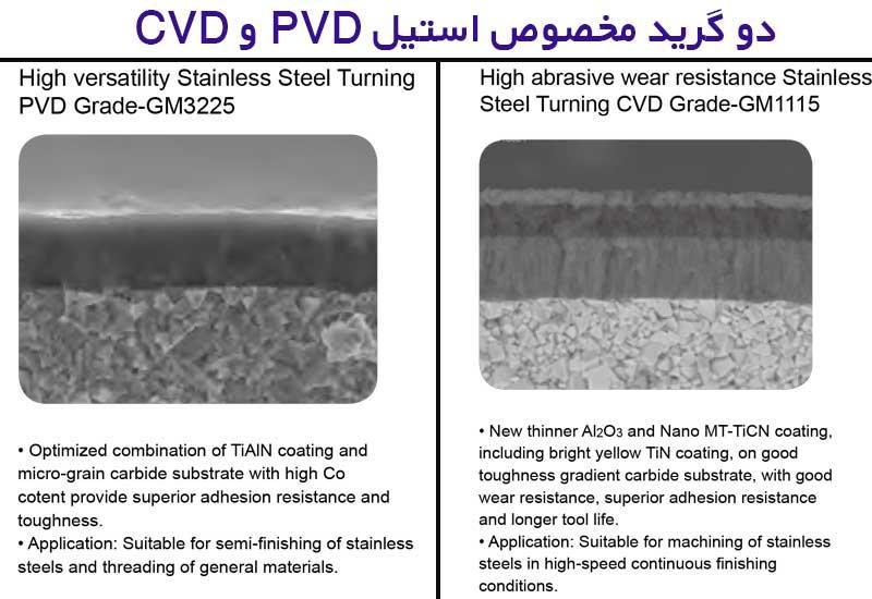 مقایسه بین CVD و PVD
