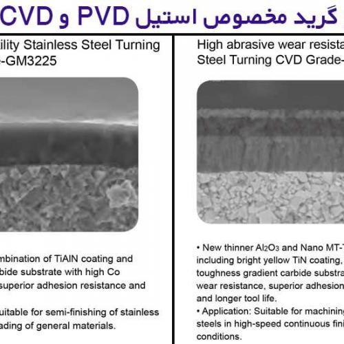 مقایسه بین CVD و PVD